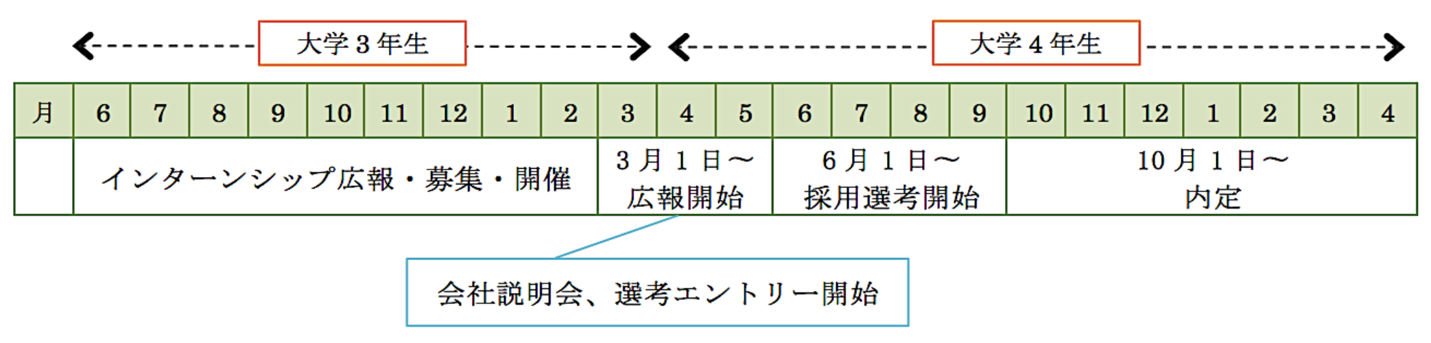 採用スケジュール