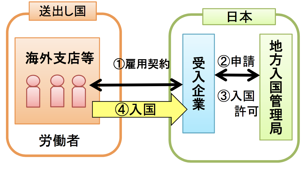 企業単独型